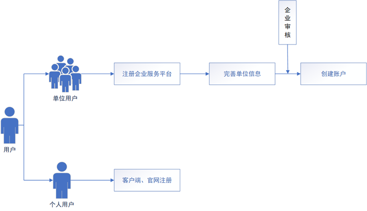 绘图1